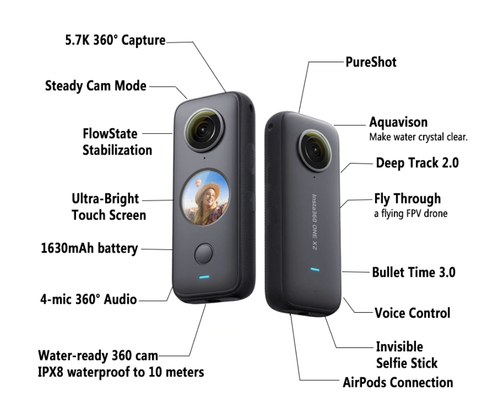İnsta 360 One X2 – 360 Aksiyon Kamerası – DJI BackStore